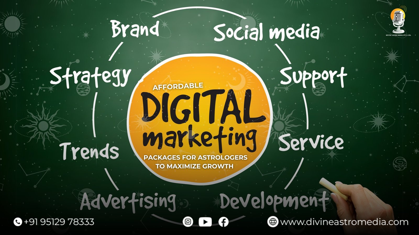 digital marketing packages